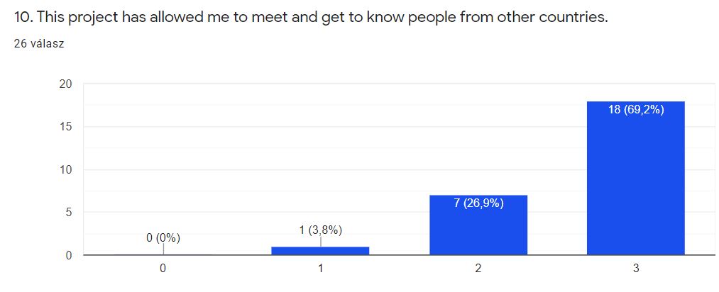 Tech: Korlátozni fogja a Google a Meet használatát | ezustcsillag.hu